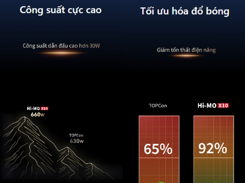 Công nghệ nổi bật Himo X10