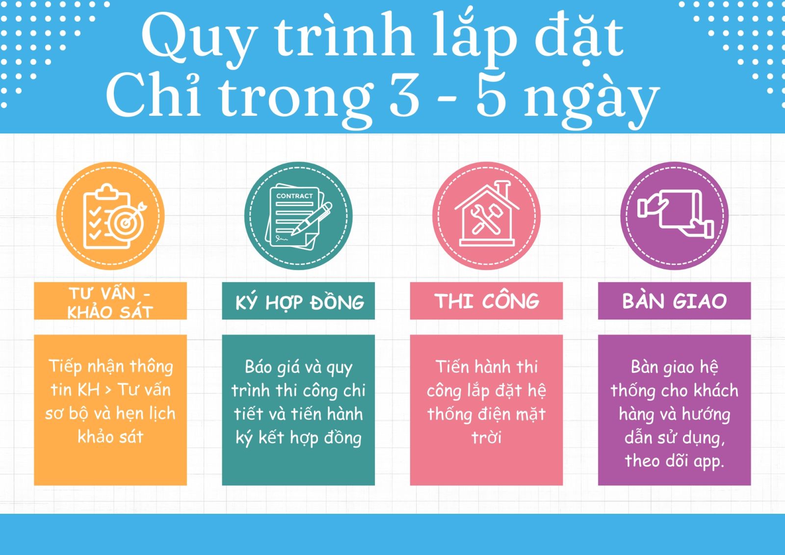 Quy trình lắp đặt hệ thống điện mặt trời hòa lưới