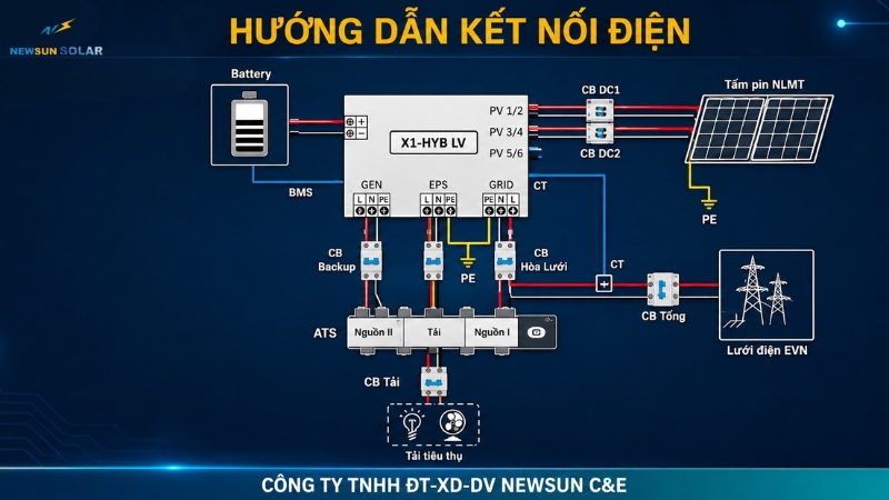Cách đấu nối inverter năng lượng mặt trời - Inverter Hybrid