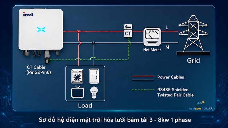 cách đấu nối inverter năng lượng mặt trời hòa lưới 1 pha