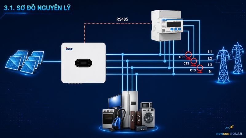 cách đấu nối inverter năng lượng mặt trời hòa lưới 3 phase
