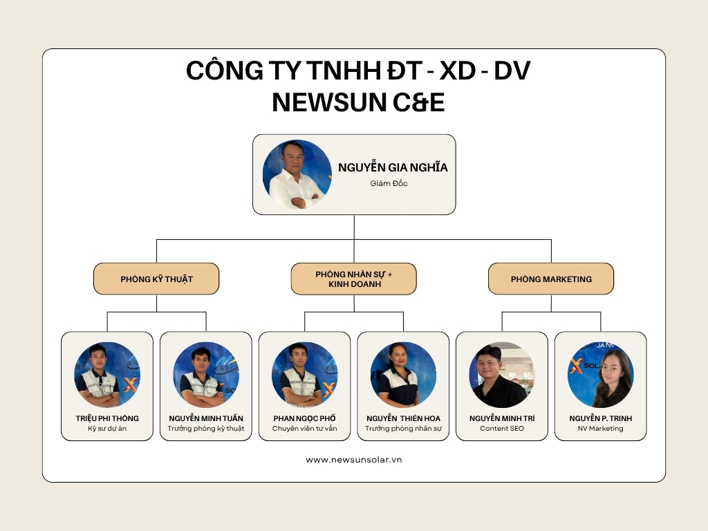 Sơ đồ tổ chức công ty Newsun C&E