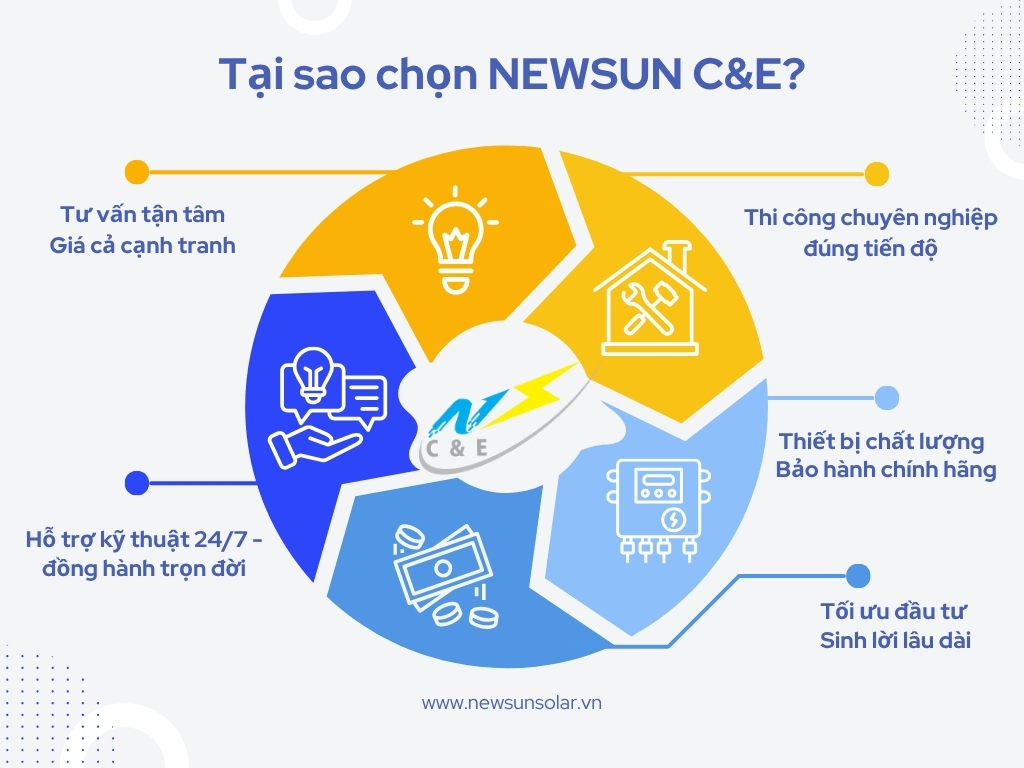 Tại sao chọn Newsun C&E