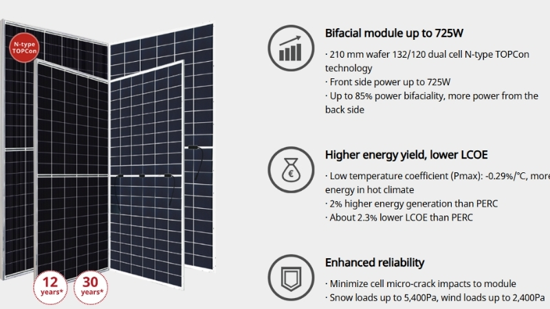 Ưu điểm nổi bật của tấm pin Canadian Solar